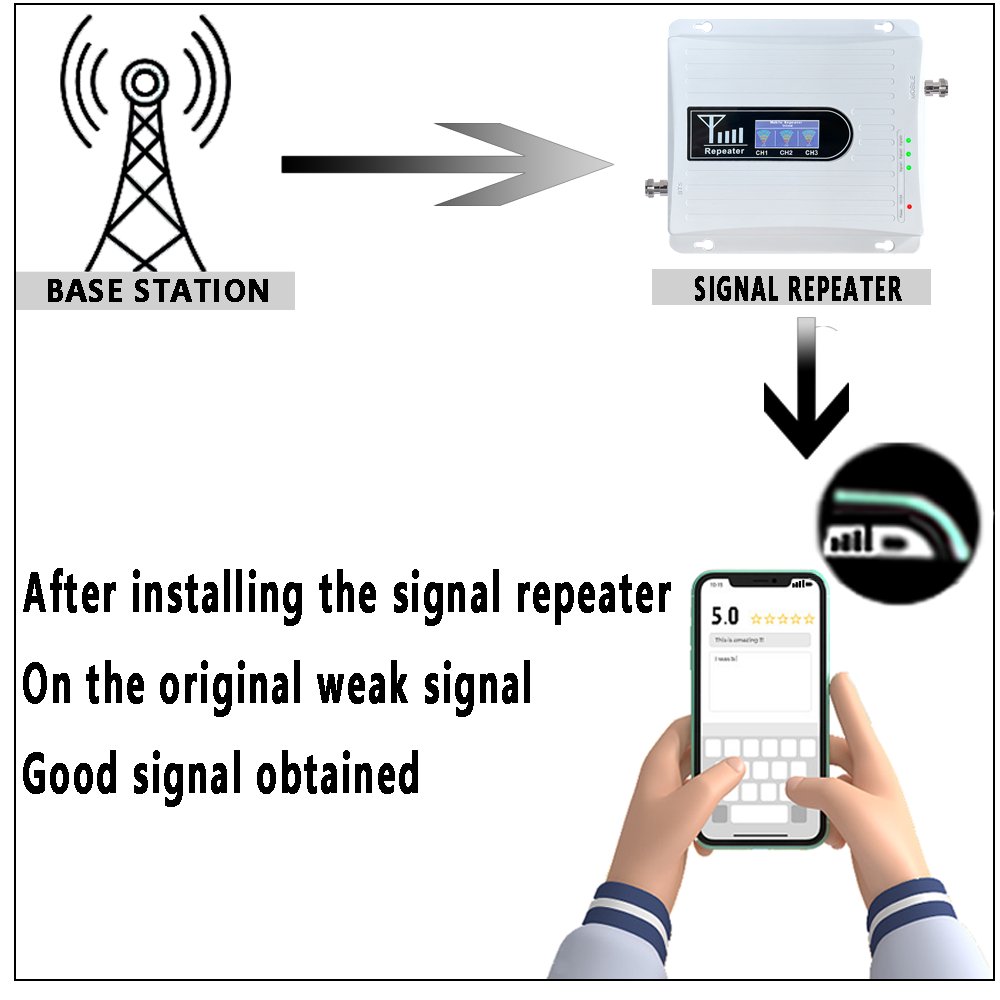 Network Booster 2 3 4G Lte Mobile Phone Network Signal Repeater Amplifier Mobile Signal Booster Amplifier 3G 4G 5G For Home
